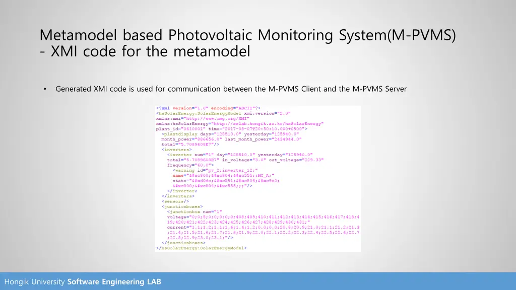 metamodel based photovoltaic monitoring system 6