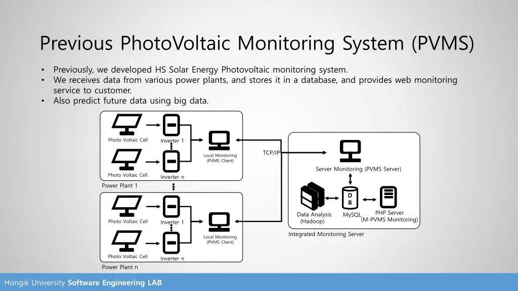 previous photovoltaic monitoring system pvms