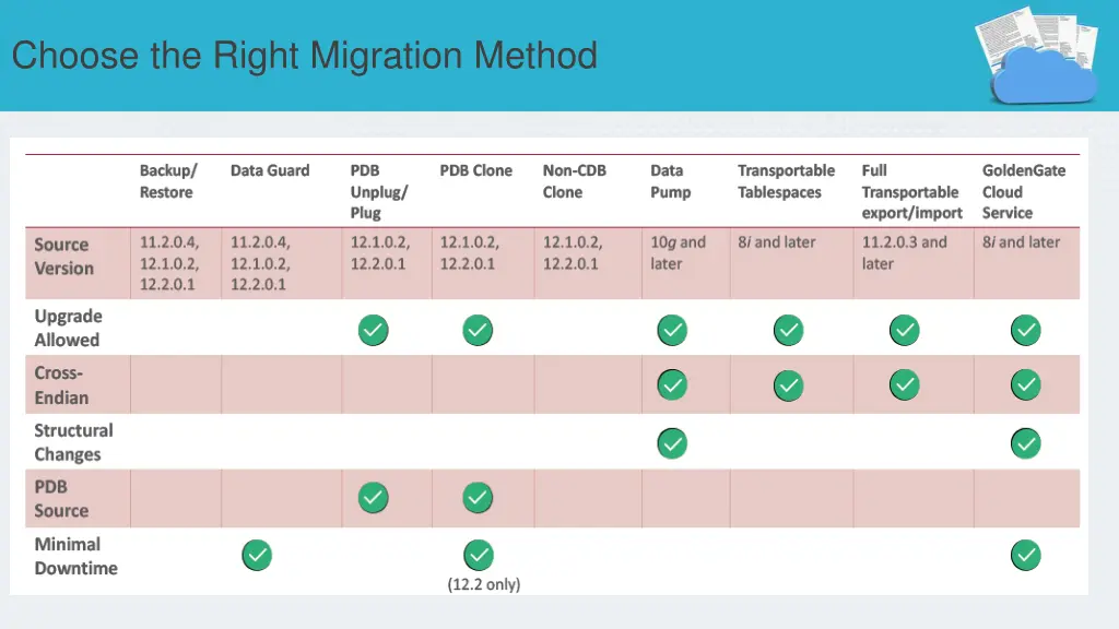 choose the right migration method