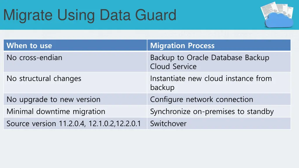 migrate using data guard