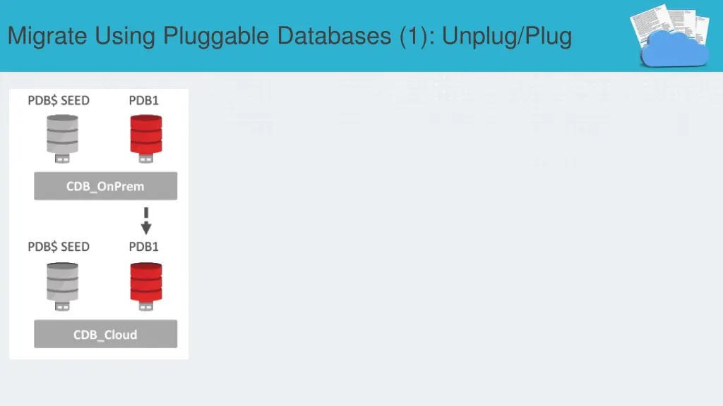 migrate using pluggable databases 1 unplug plug 1