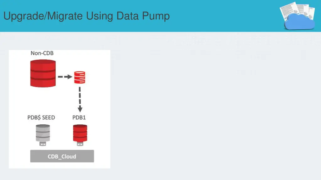 upgrade migrate using data pump 1