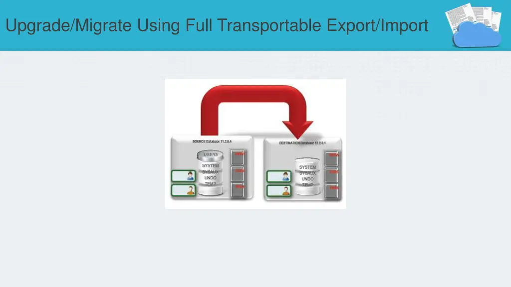 upgrade migrate using full transportable export 1