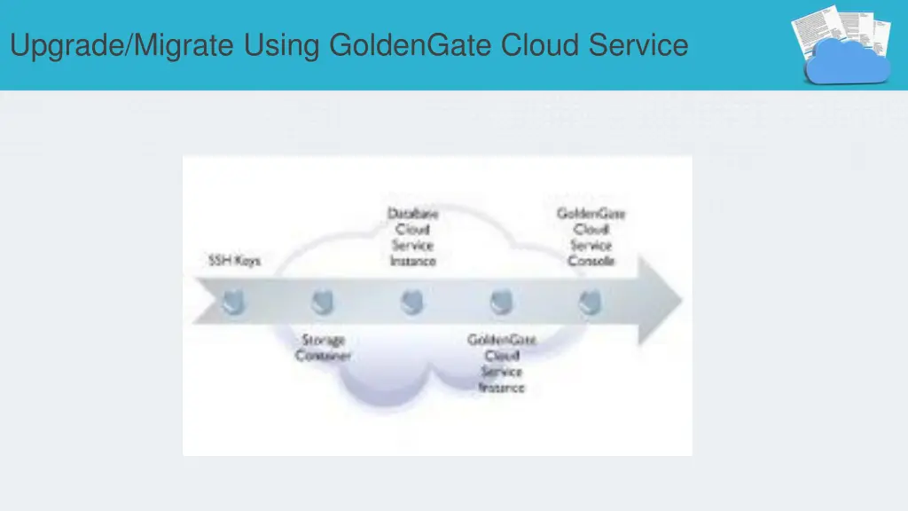 upgrade migrate using goldengate cloud service 1