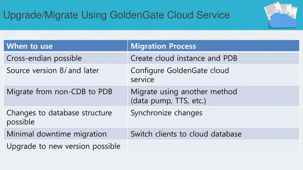 upgrade migrate using goldengate cloud service