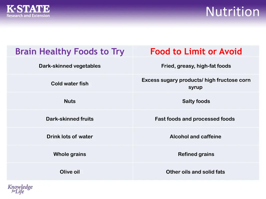 nutrition 1