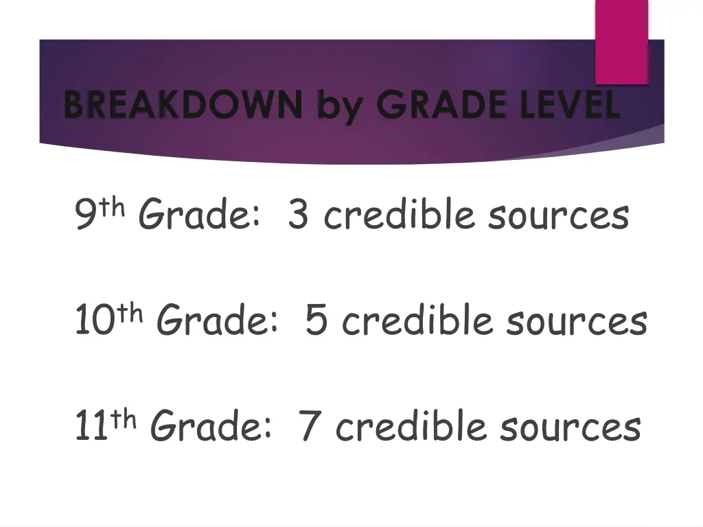 breakdown by grade level