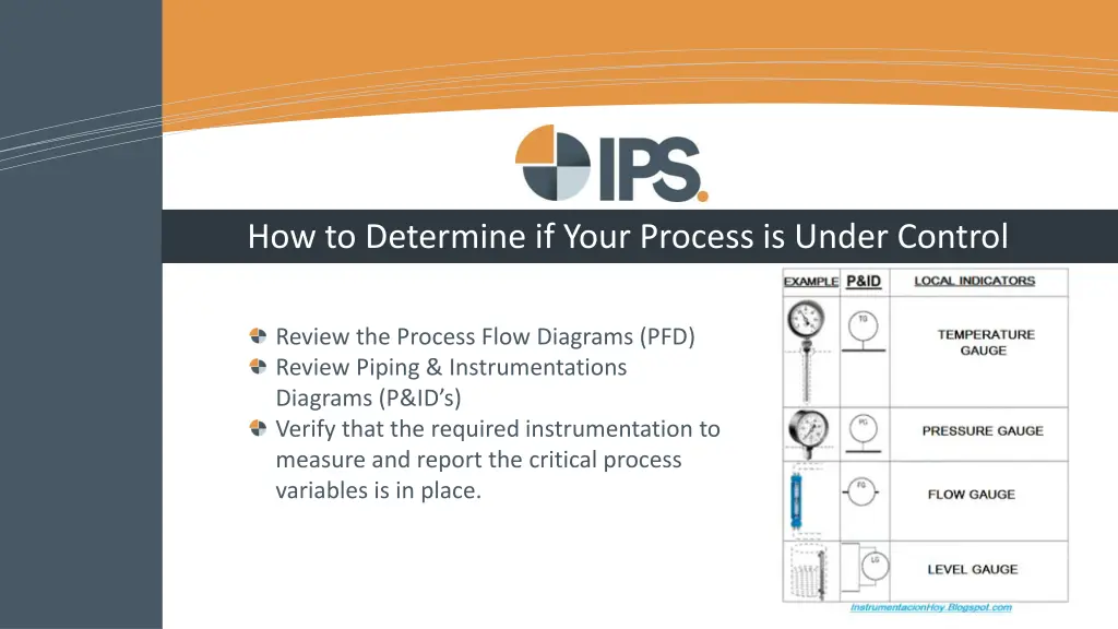 how to determine if your process is under control