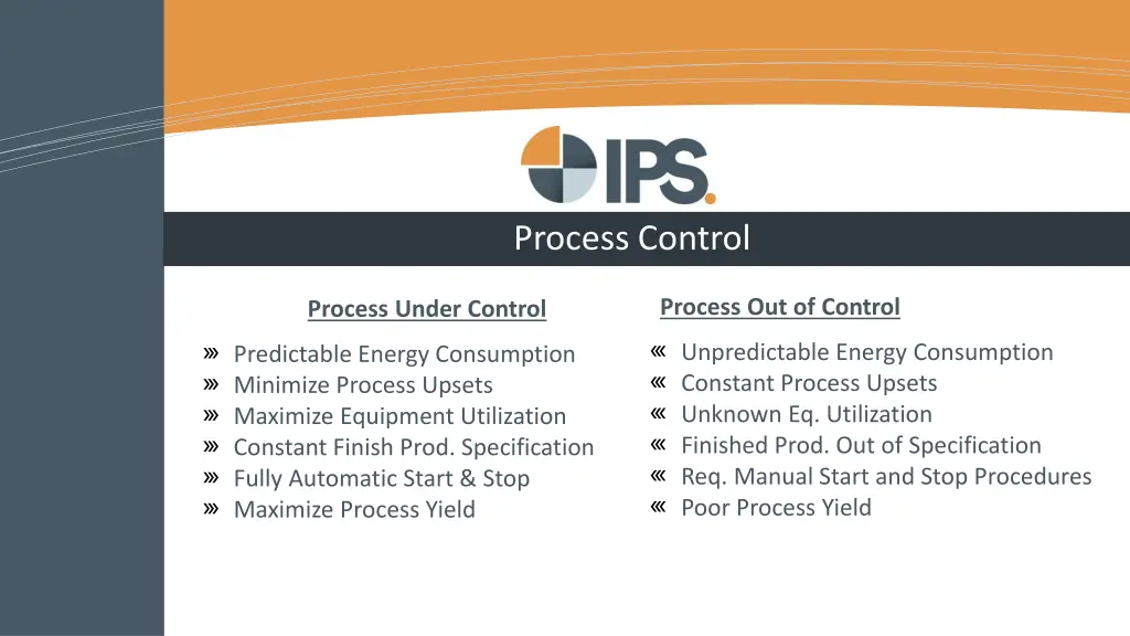 process control