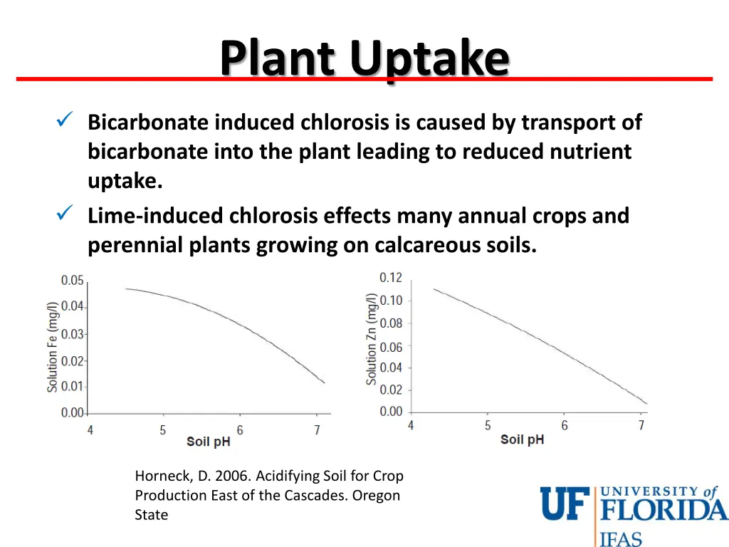 plant uptake