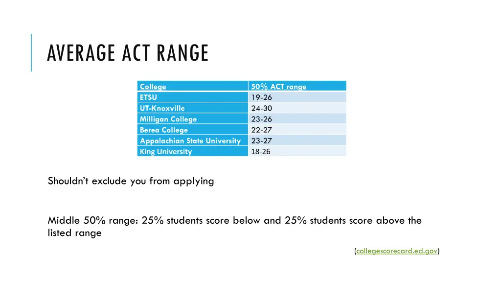 average act range