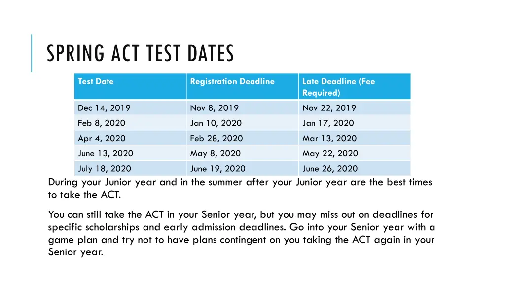 spring act test dates