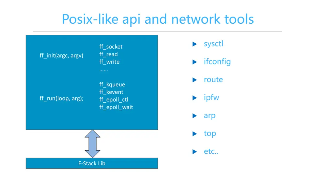 posix like api and network tools