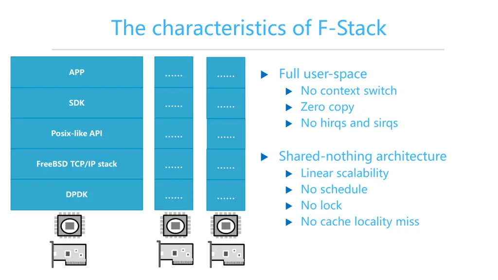 the characteristics of f stack