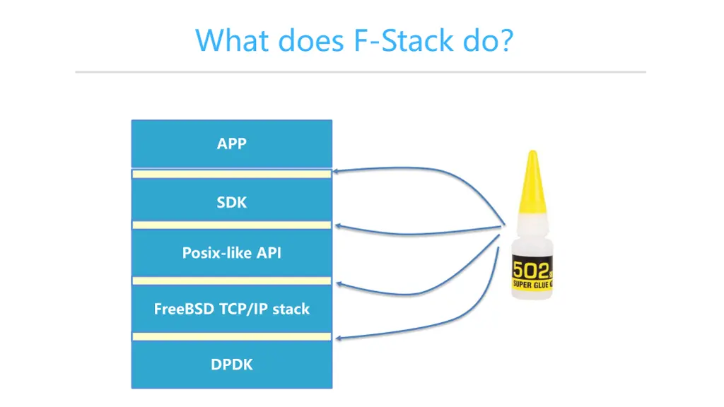 what does f stack do