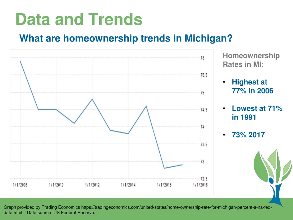 data and trends what are homeownership trends