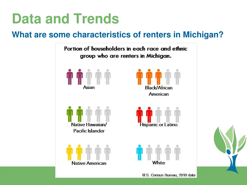 data and trends what are some characteristics