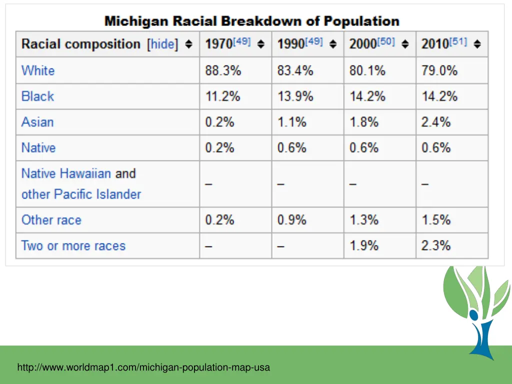 http www worldmap1 com michigan population map usa