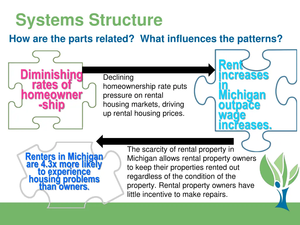 systems structure how are the parts related what