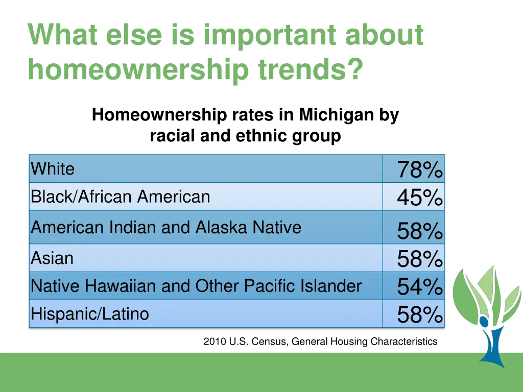 what else is important about homeownership trends