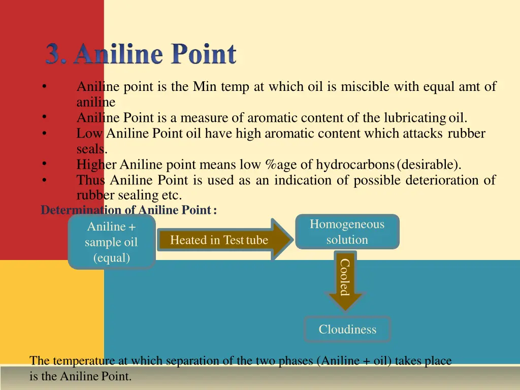 aniline point is the min temp at which