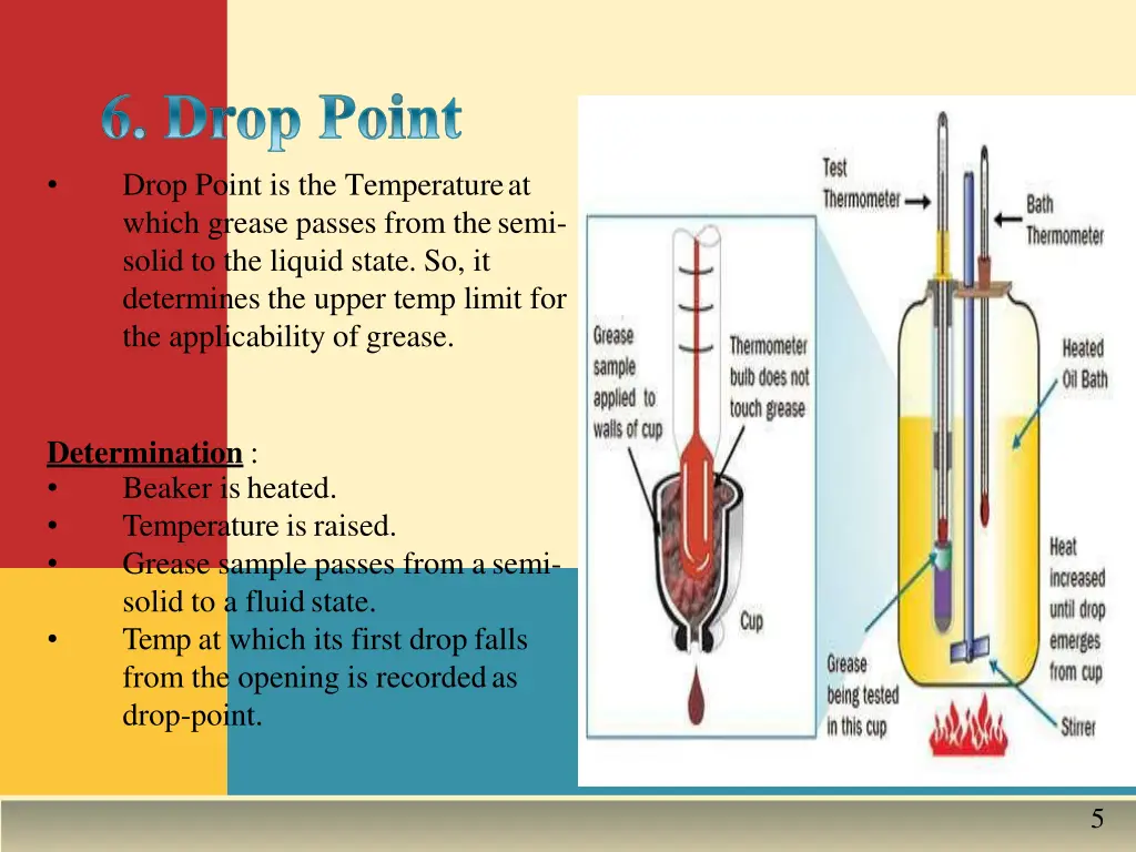 drop point is the temperatureat which grease