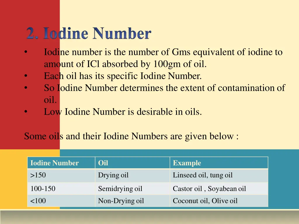 iodine number is the number of gms equivalent