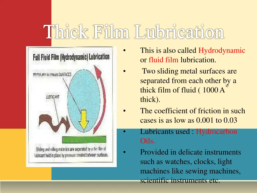 this is also called hydrodynamic or fluid film