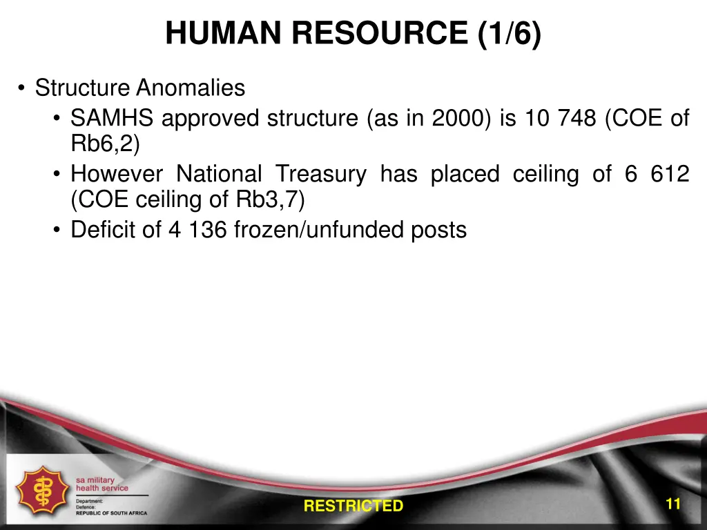 human resource 1 6