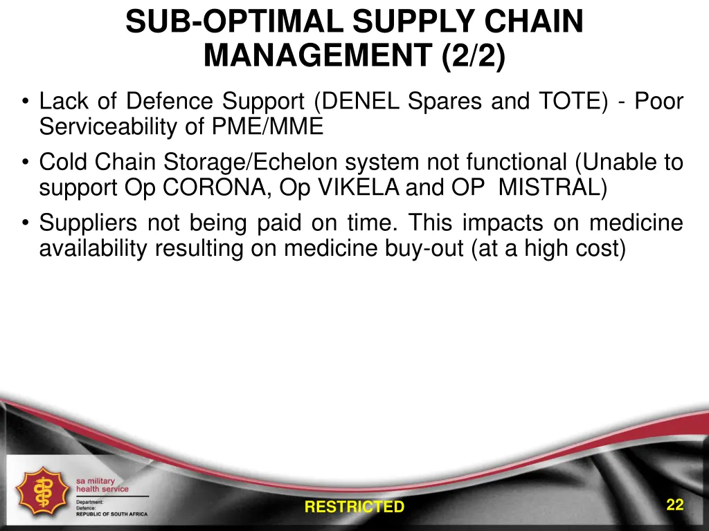 sub optimal supply chain management 2 2