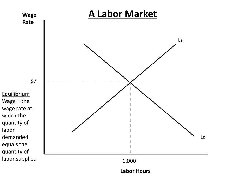 a labor market