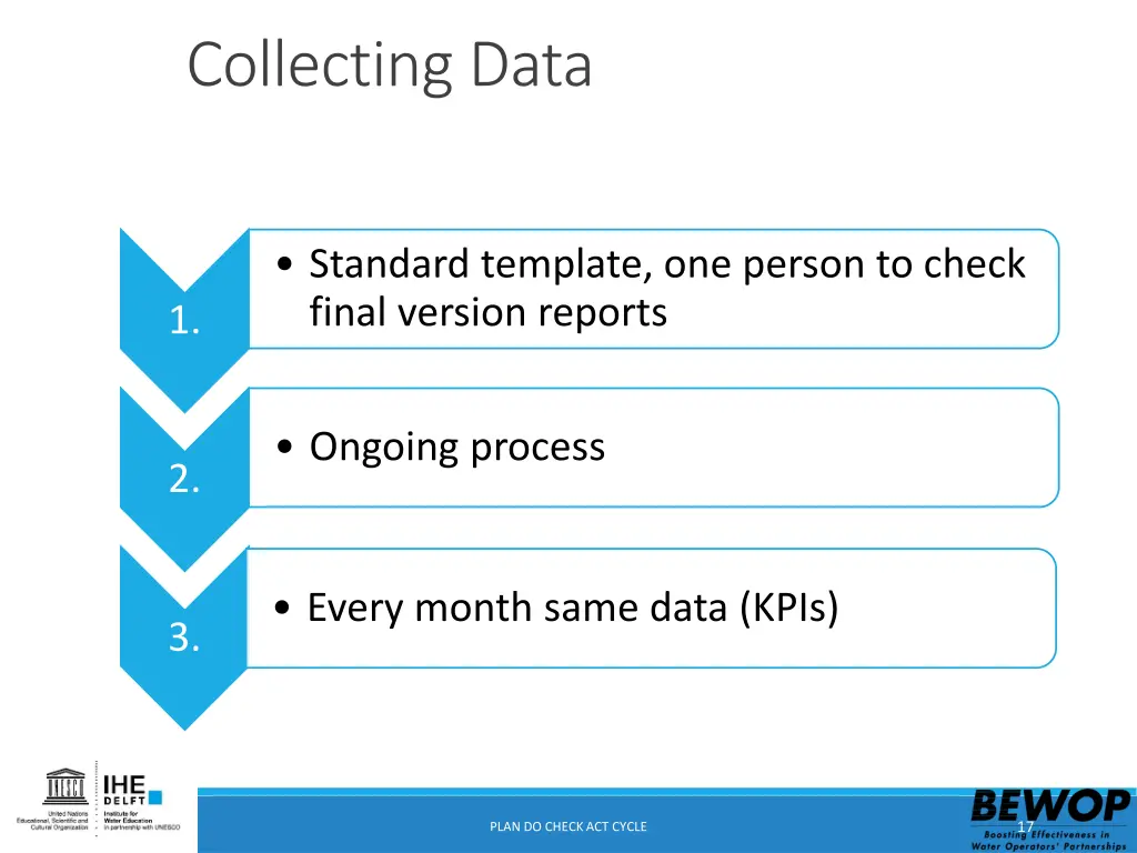 collecting data