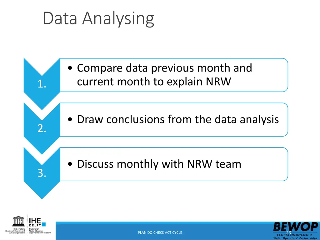 data analysing