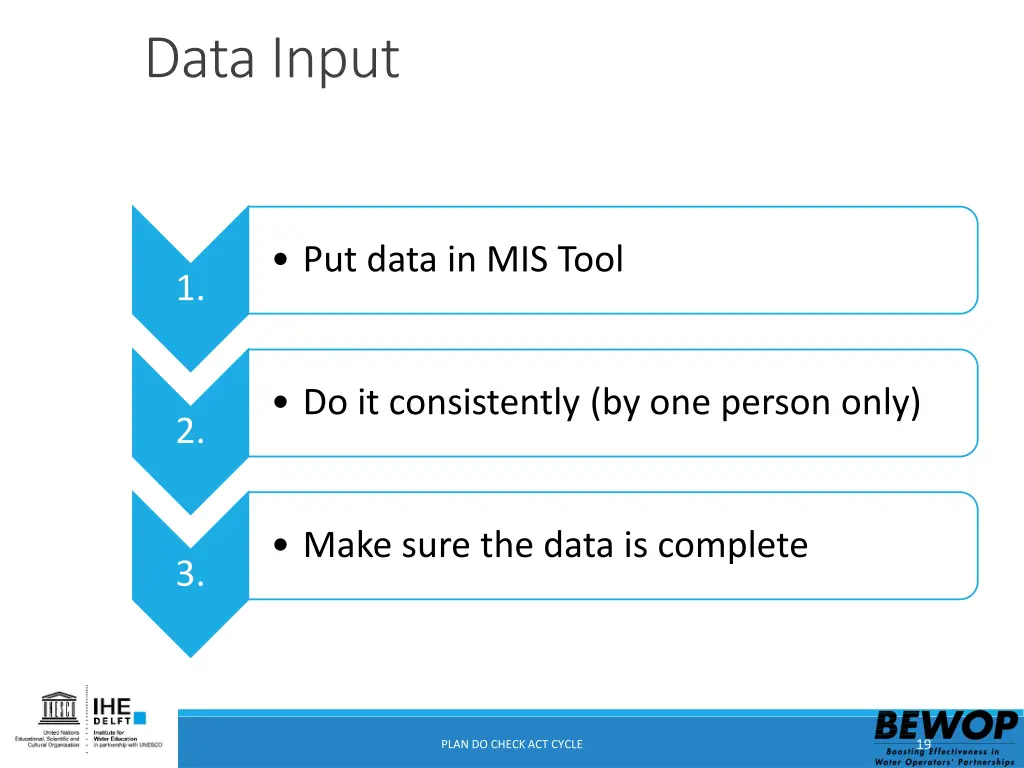 data input