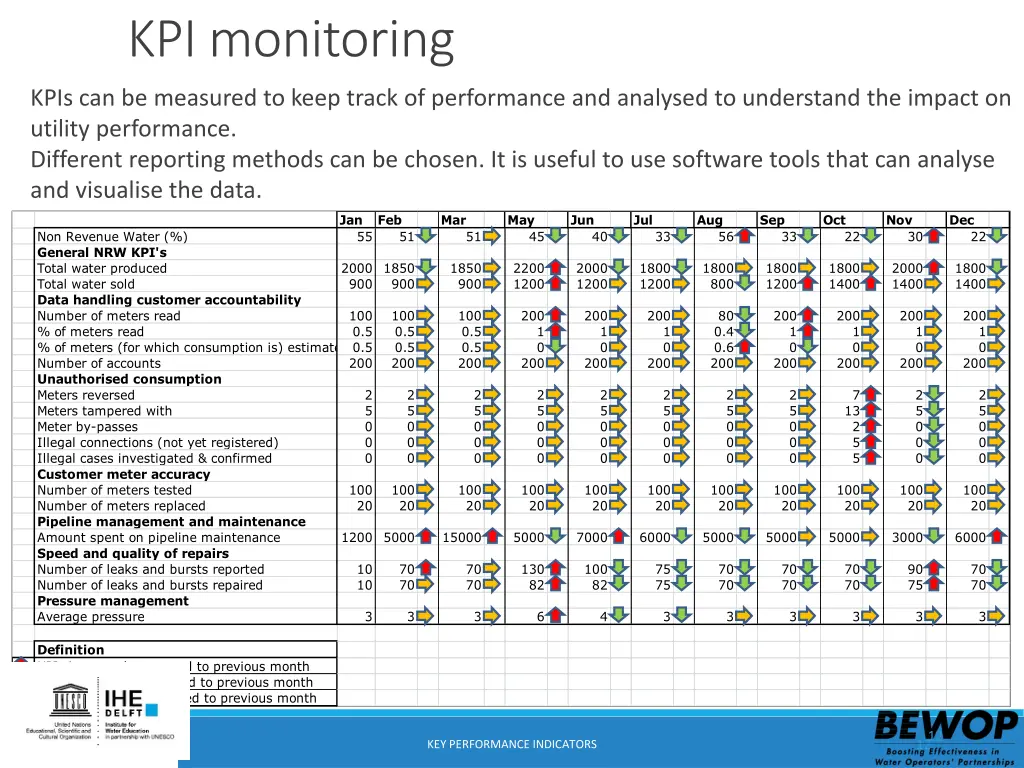 kpi monitoring