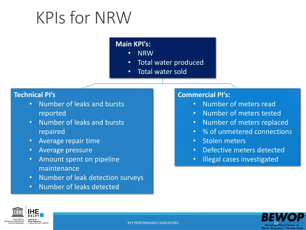 kpis for nrw