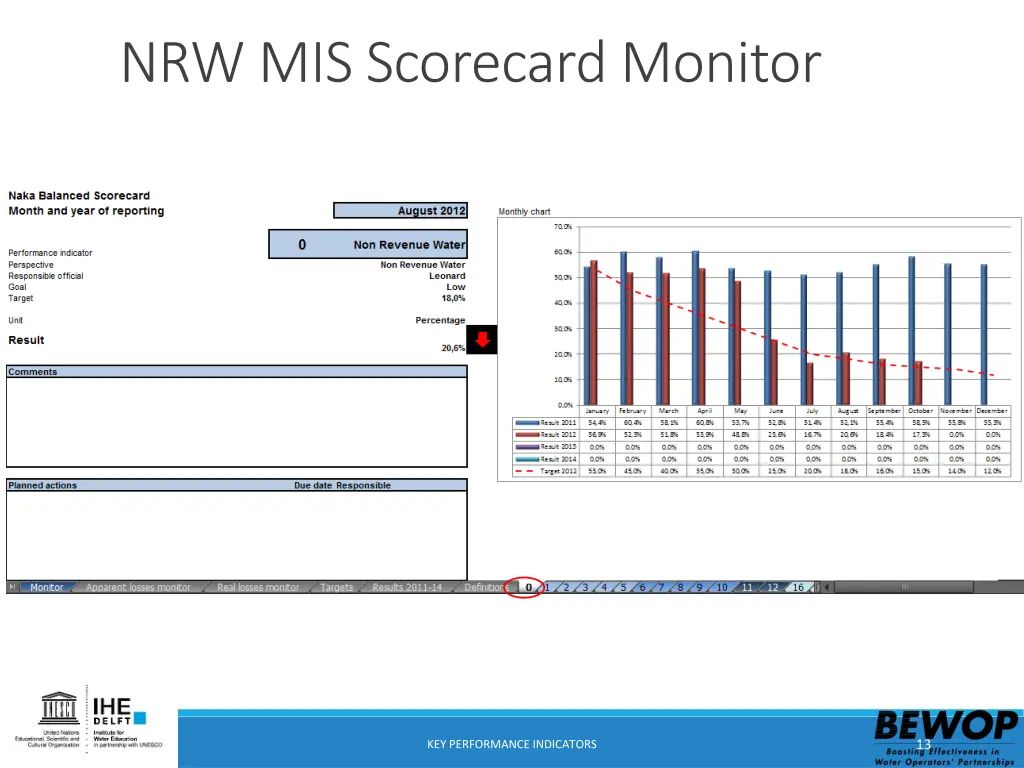 nrw mis scorecard monitor