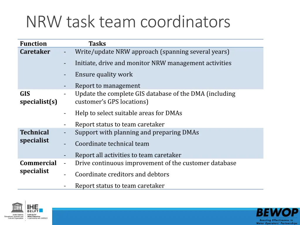 nrw task team coordinators