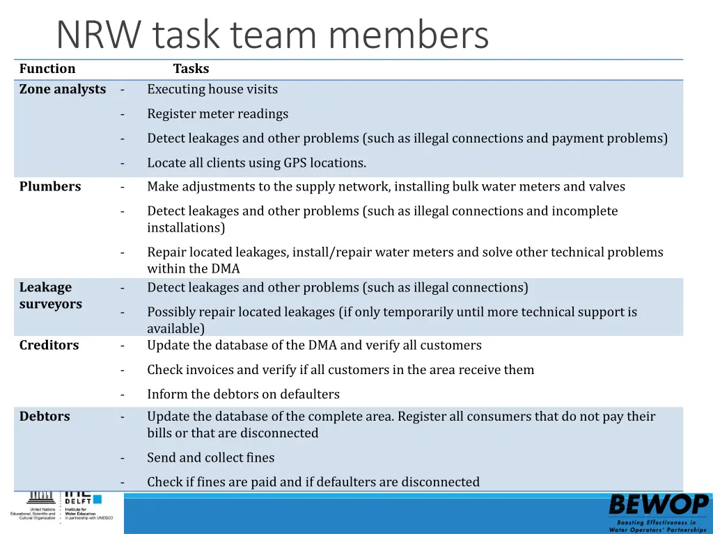 nrw task team members function tasks zone