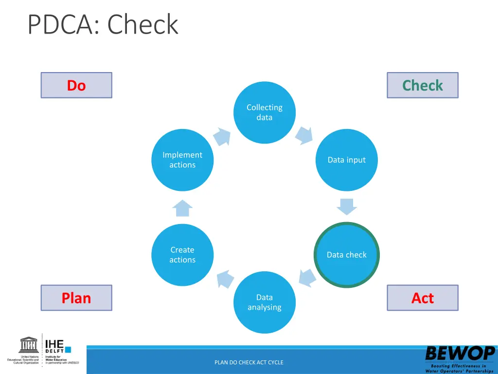 pdca check 2