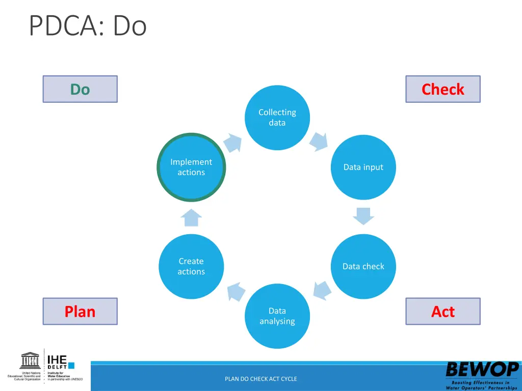 pdca do