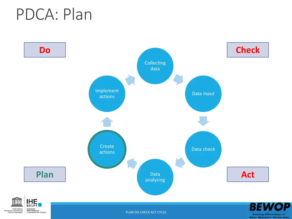 pdca plan