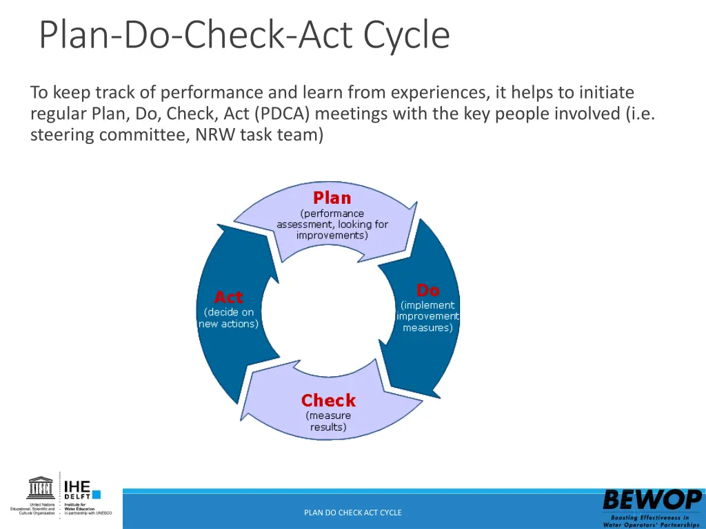 plan do check act cycle 1