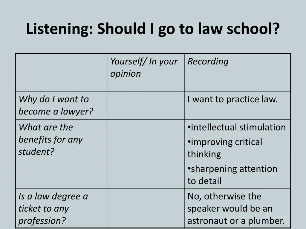 listening should i go to law school