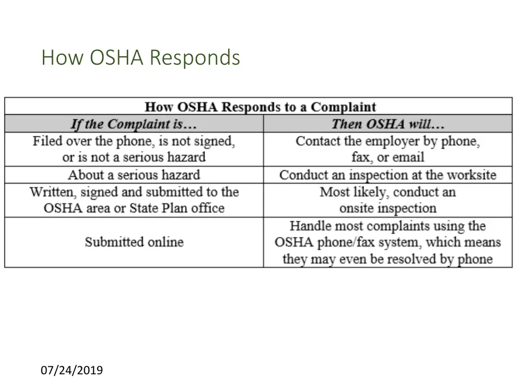 how osha responds