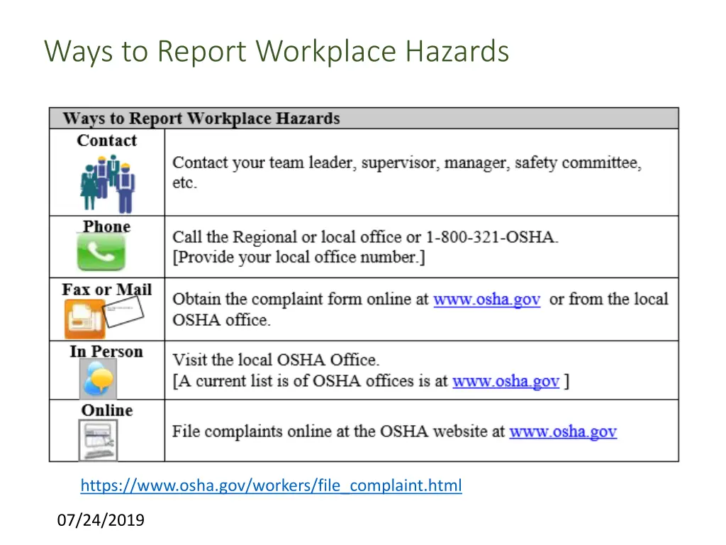 ways to report workplace hazards