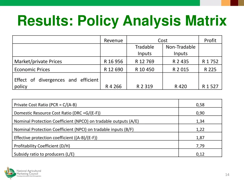 results policy analysis matrix