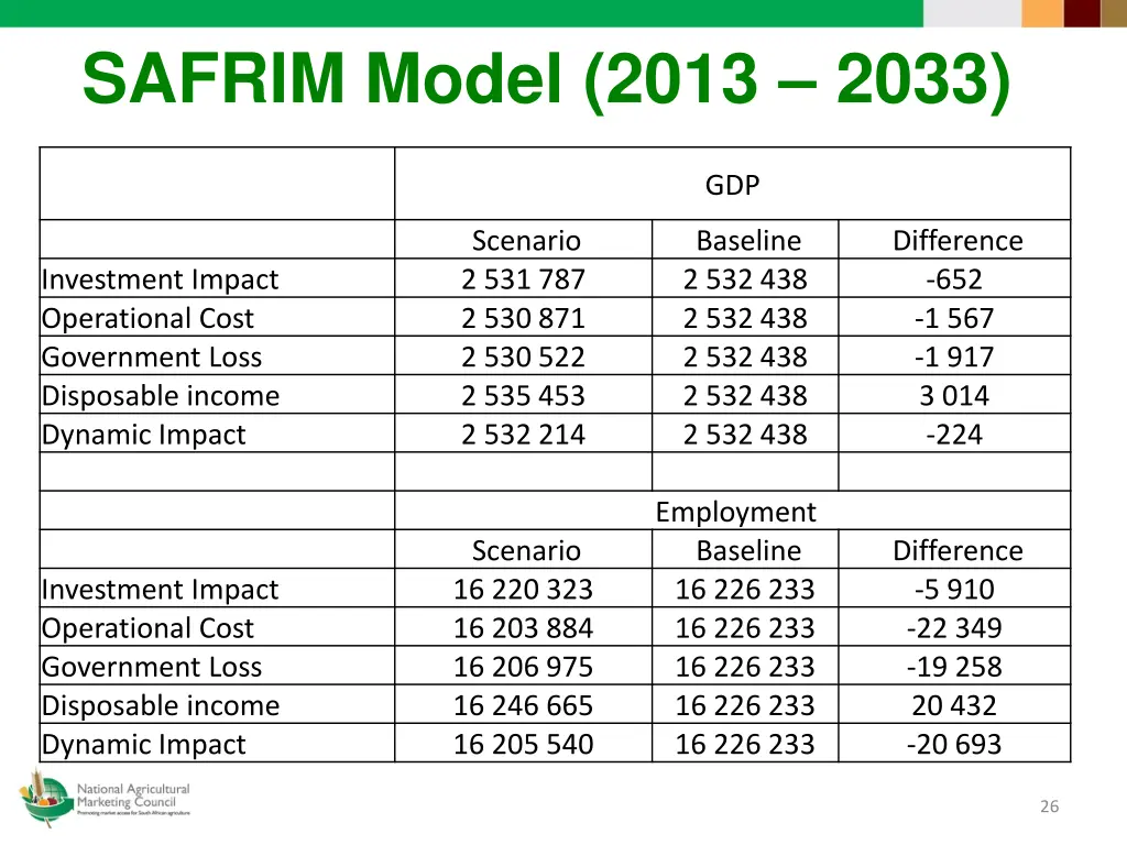 safrim model 2013 2033