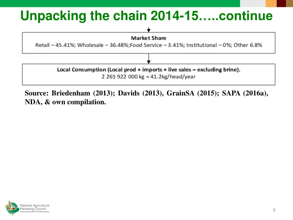 unpacking the chain 2014 15 continue 1