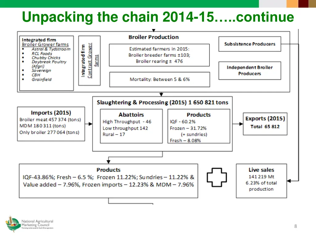 unpacking the chain 2014 15 continue